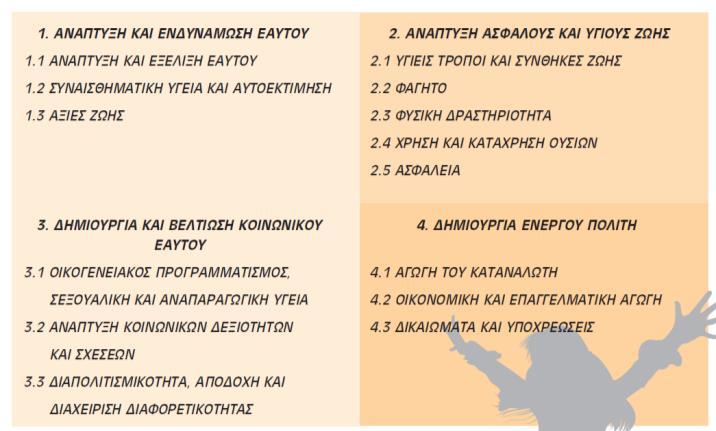 Ασφαλής χρήση του διαδικτύου και Αναλυτικό Πρόγραμμα Το Αναλυτικό Πρόγραμμα του Υπουργείου Παιδείας και Πολιτισμού, στο πλαίσιο προσαρμογής στα νέα δεδομένα εκπαίδευσης, αναβαθμίζει και εμπλουτίζει