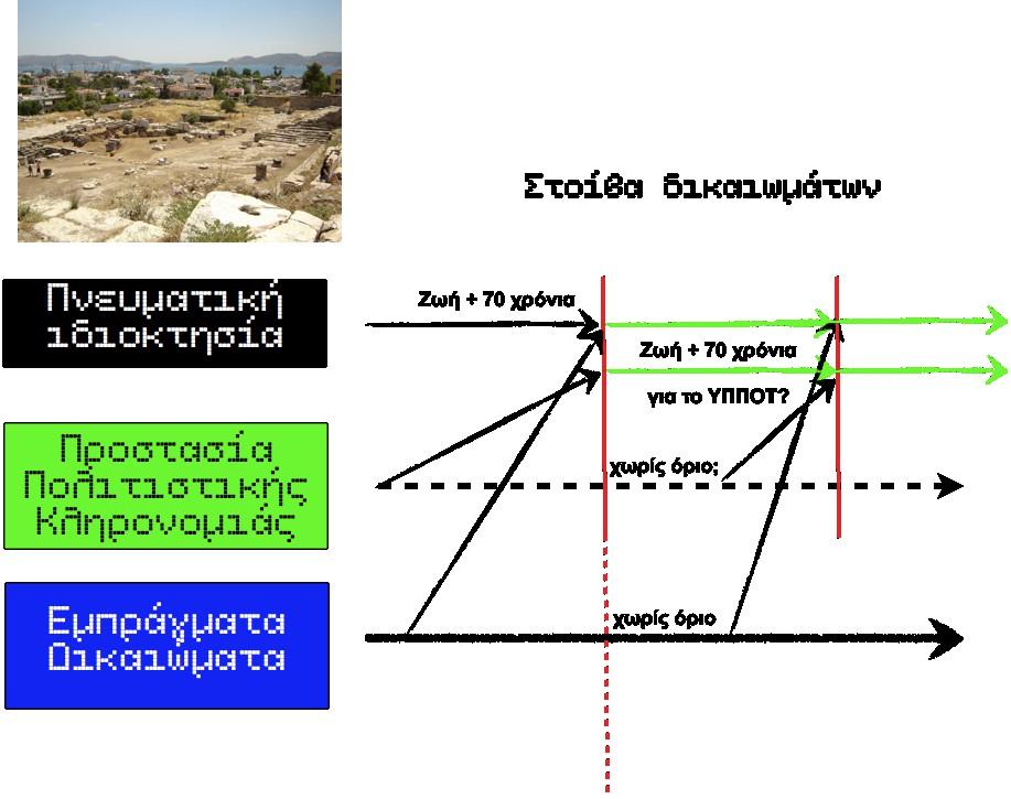 Ζητήματα