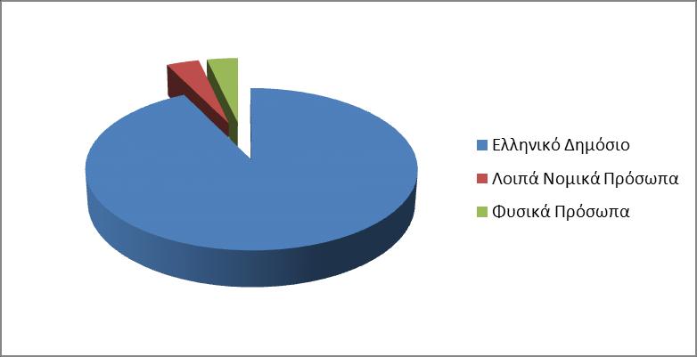 Weaknesses -Κύριος μέτοχος το Δημόσιο: Αυτή είναι και η μεγαλύτερη αδυναμία της ΑΤΕΒΑΝΚ πριν από τη διάσπαση.