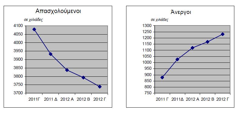 εταιριών που λειτουργούν στο τομέα αυτό. Παράλληλα υπάρχει κίνδυνος μείωσης της αξίας των ιδιοκτησιών και έτσι αύξηση του πιστωτικού κινδύνου γενικότερα. 8.