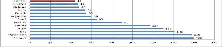 ΕΠΙΔΟΣΗ ΚΛΑΔΟΥ(2/4) 54 η