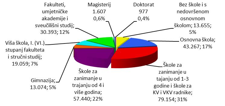 priraštaja. Samo pet gradova i općina bilježi pozitivnu stopu prirodnog priraštaja: Viškovo (7,27), Omišalj (6,70), Lopar (4,75), Kastav (2,68) i Krk (0,80). Kostrena i Lovran su u 2012.