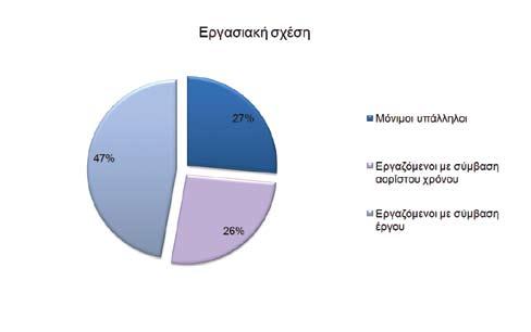 Η στελέχωσή της εξελίχθηκε ταχύτατα τα τελευταία χρόνια, κυρίως λόγω των