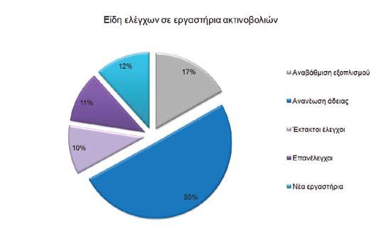 20 ο αριθμός των εγγράφων που εκδόθηκαν από το Τμήμα Αδειών και Ελέγχων κατά το 2008 ανήλθε στα 2621, το μεγαλύτερο μέρος των οποίων ήταν πιστοποιητικά καταλληλότητας (1186).