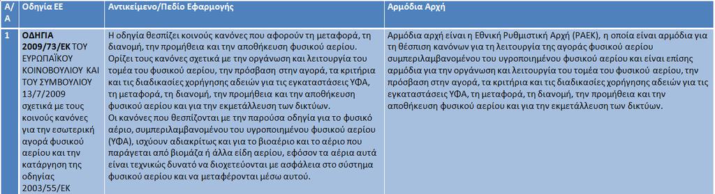 Η Κόππορ έφει εξαςυαλίςει παπέκκλιςη βάςη σοτ άπθποτ 49 σηρ Οδηγίαρ 2009/73/ΕΚ Η Κόππορ δόνασαι να παπεκκλίνει απϋ σην ευαπμογή σψν άπθπψν 4,9, 37 ή/και 38.