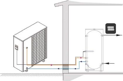 5 Napomene funkcije: potrošna topla voda, opcija solarne podrške za zagrijavanje. spoj na sustav ventilacije, otpadni zrak dizalice topline.