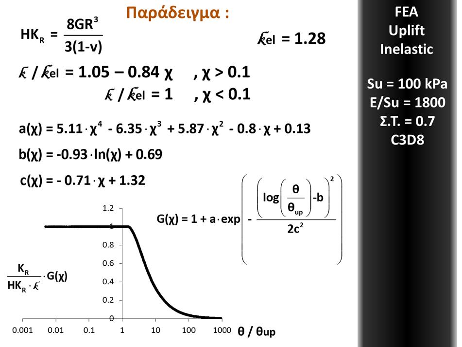 εικόνα 157 μετατρέπονται με τη βοήθεια της συνάρτησης G(χ) στις καμπύλες που δίνονται στην εικόνα 163.