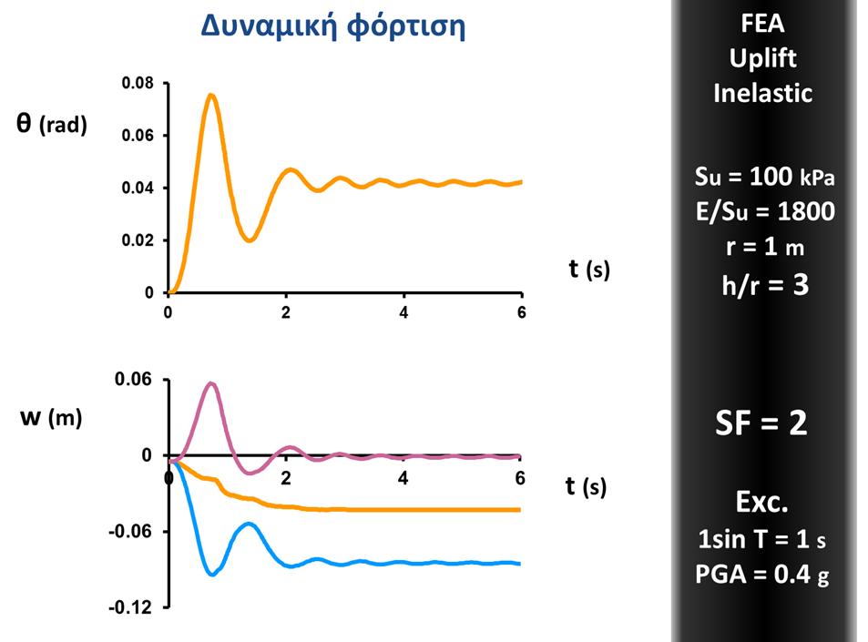 Εικόνα 210