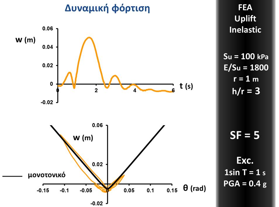 Εικόνα 218