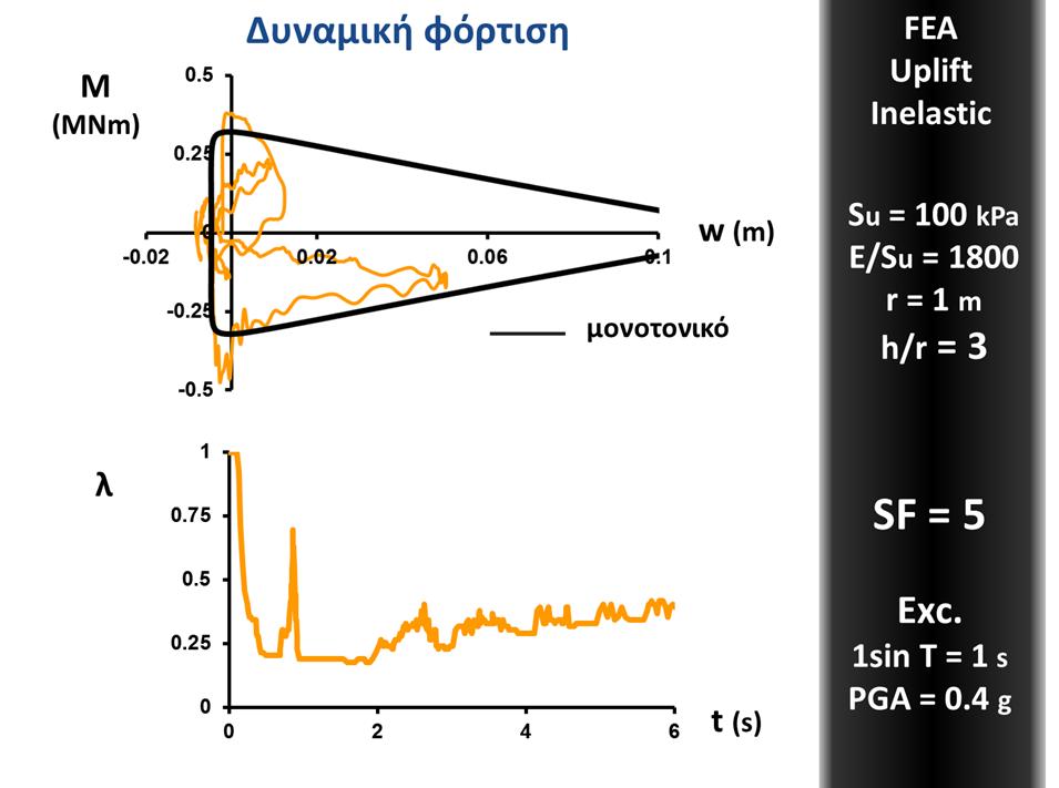 Εικόνα 224