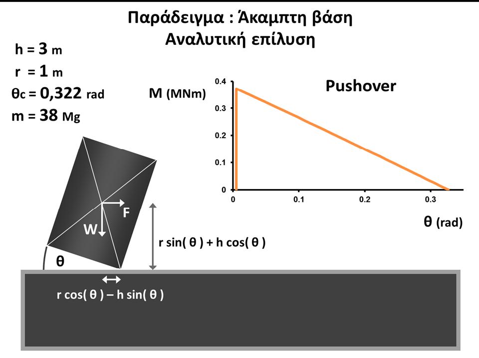 ματα Εικόνα