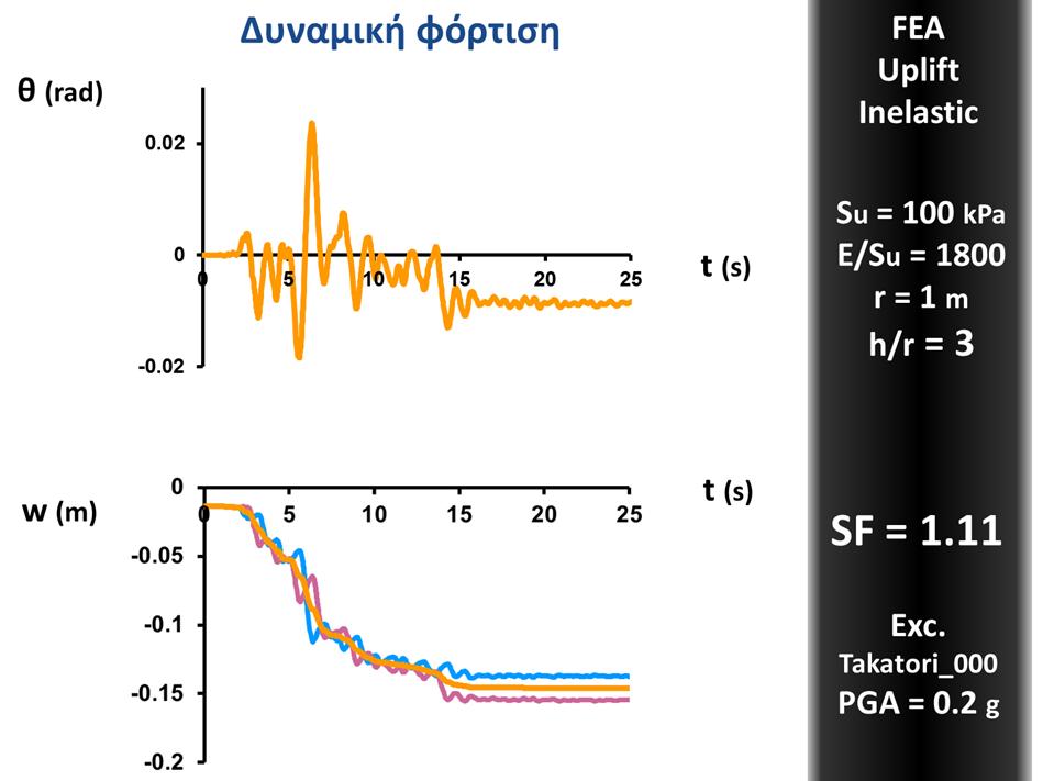 Εικόνα 242