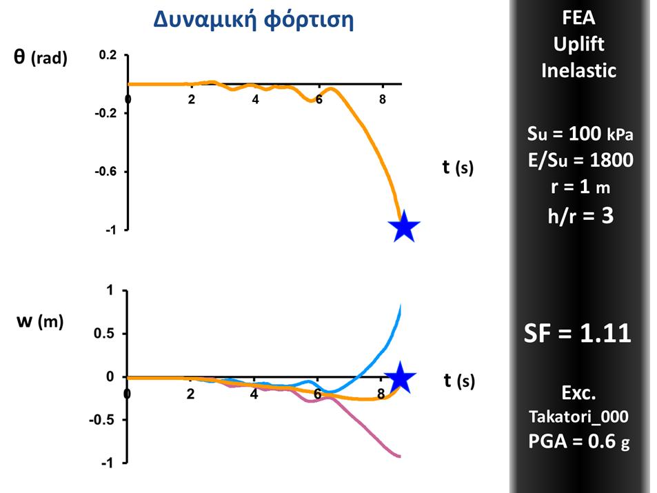 Εικόνα 253