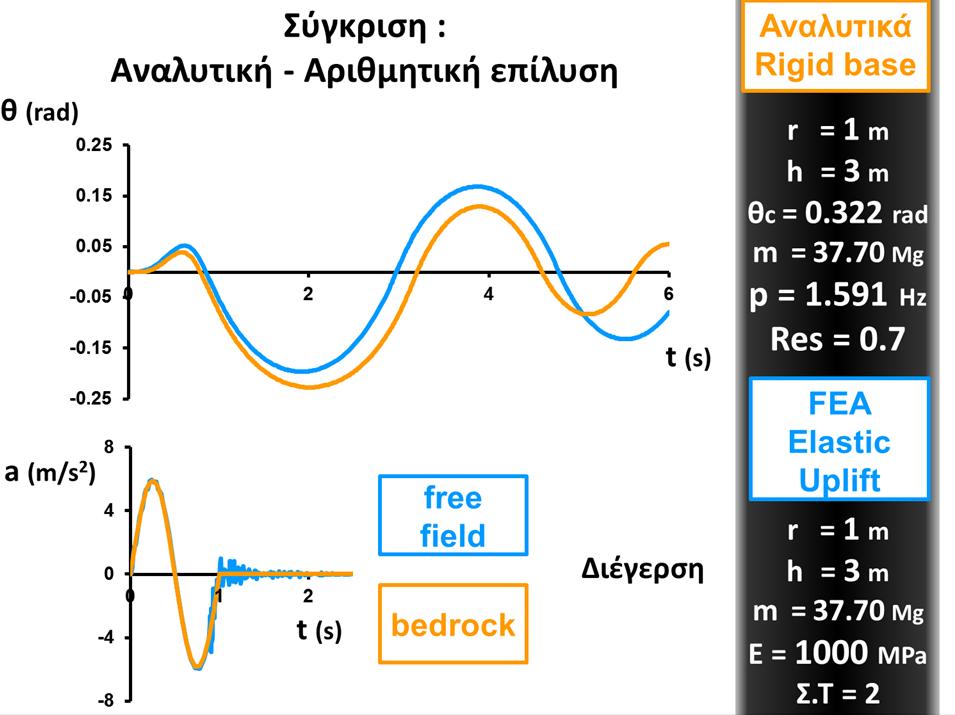 Εικόνα 13