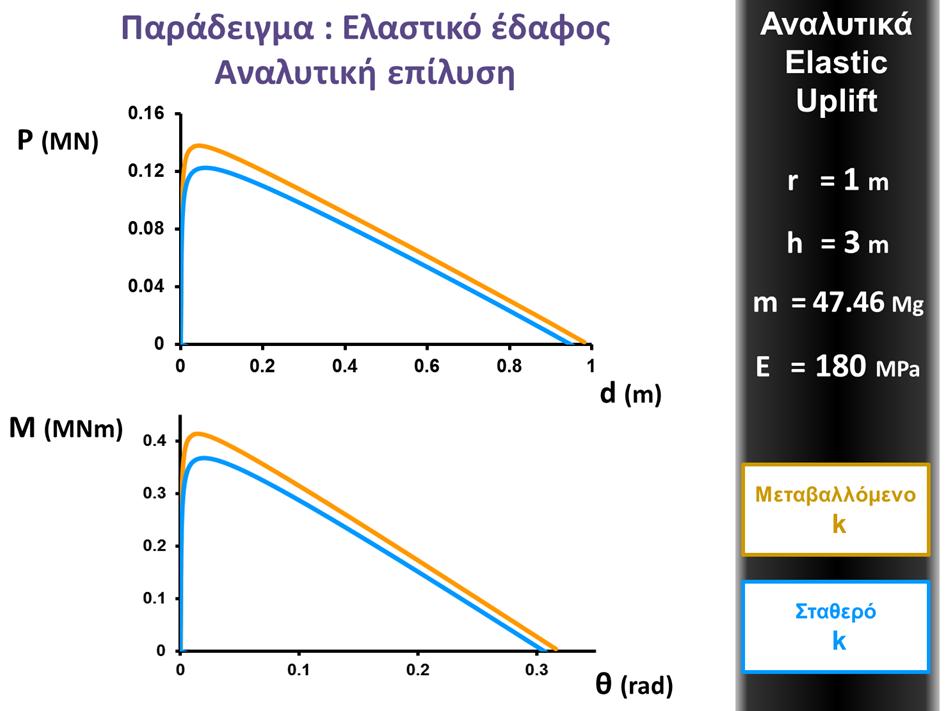 2. Ελαστικο έ