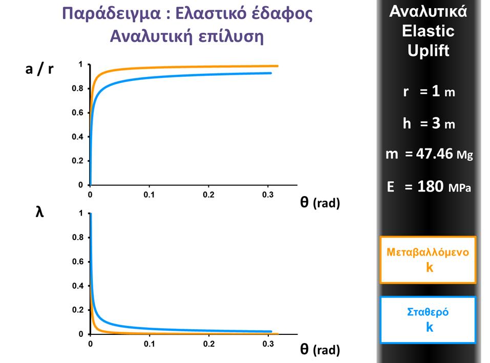 ματα Εικόνα