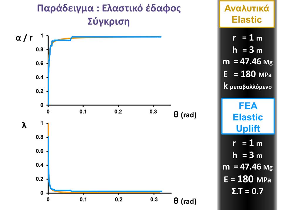 Εικόνα 27