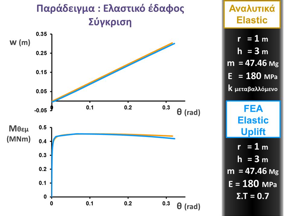 Εικόνα 29