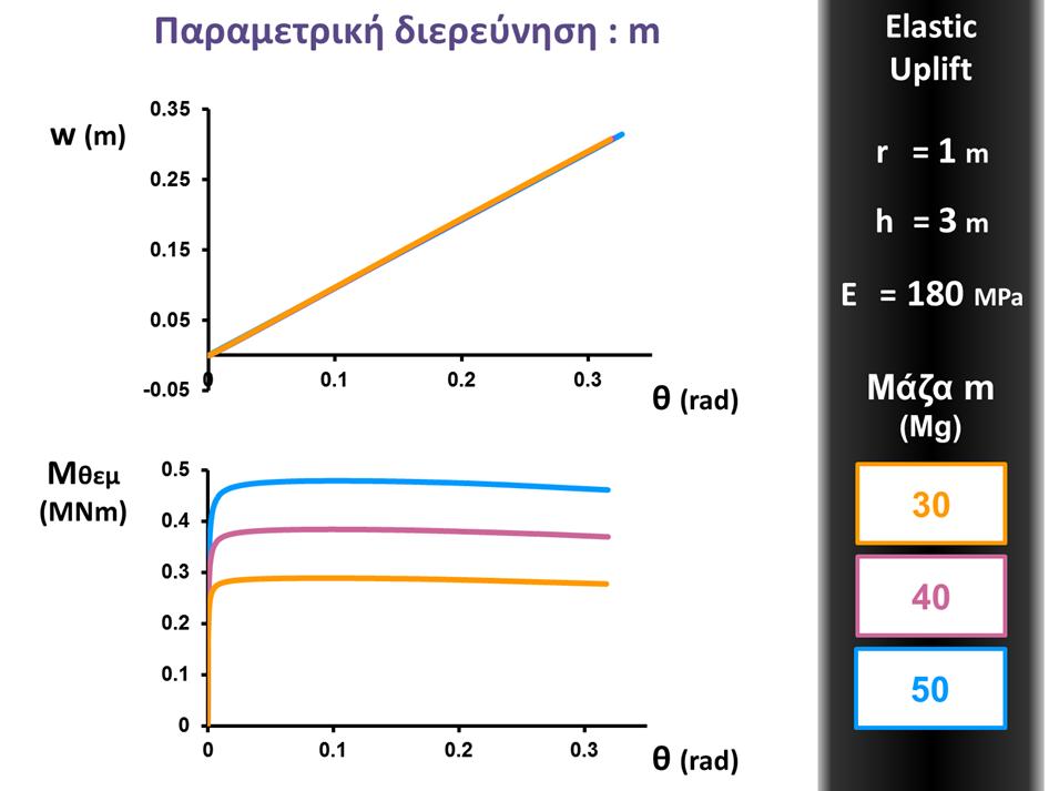 Εικόνα 31