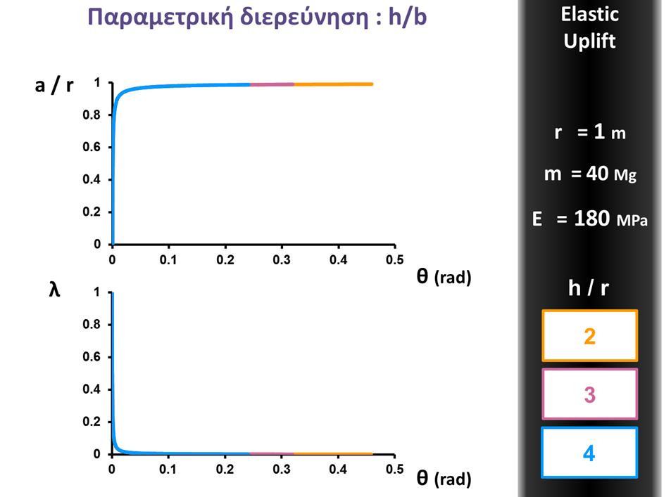 Εικόνα 33