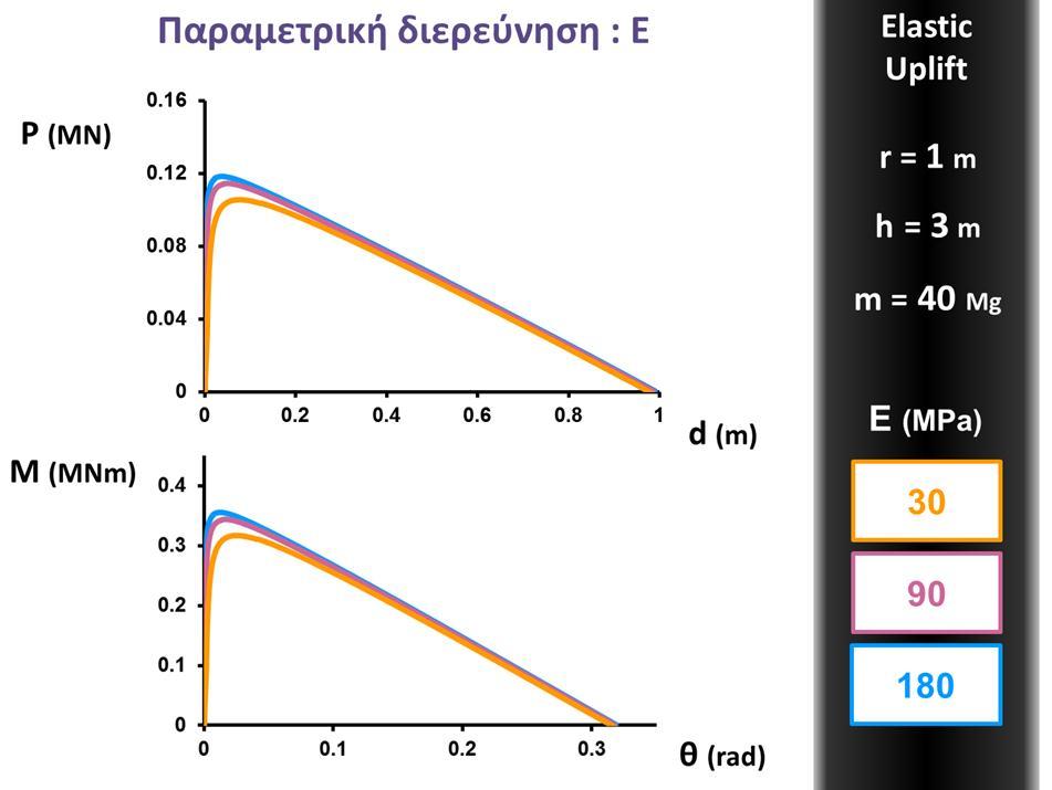 Εικόνα 35