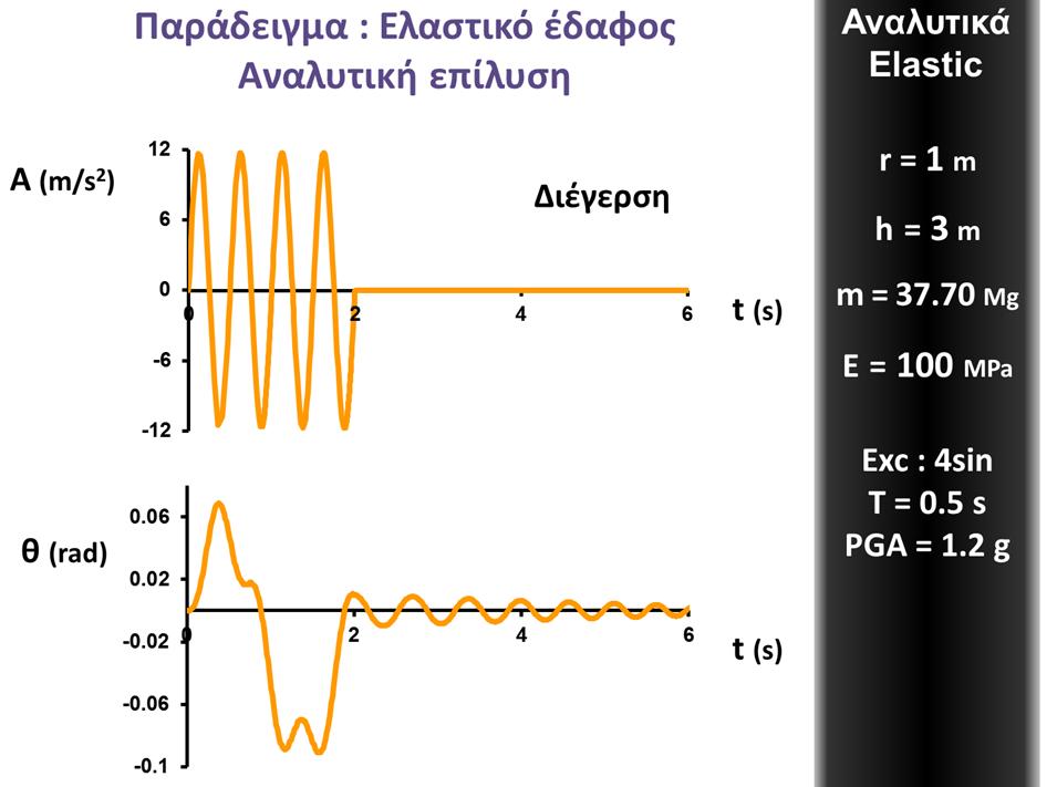 Εικόνα 39