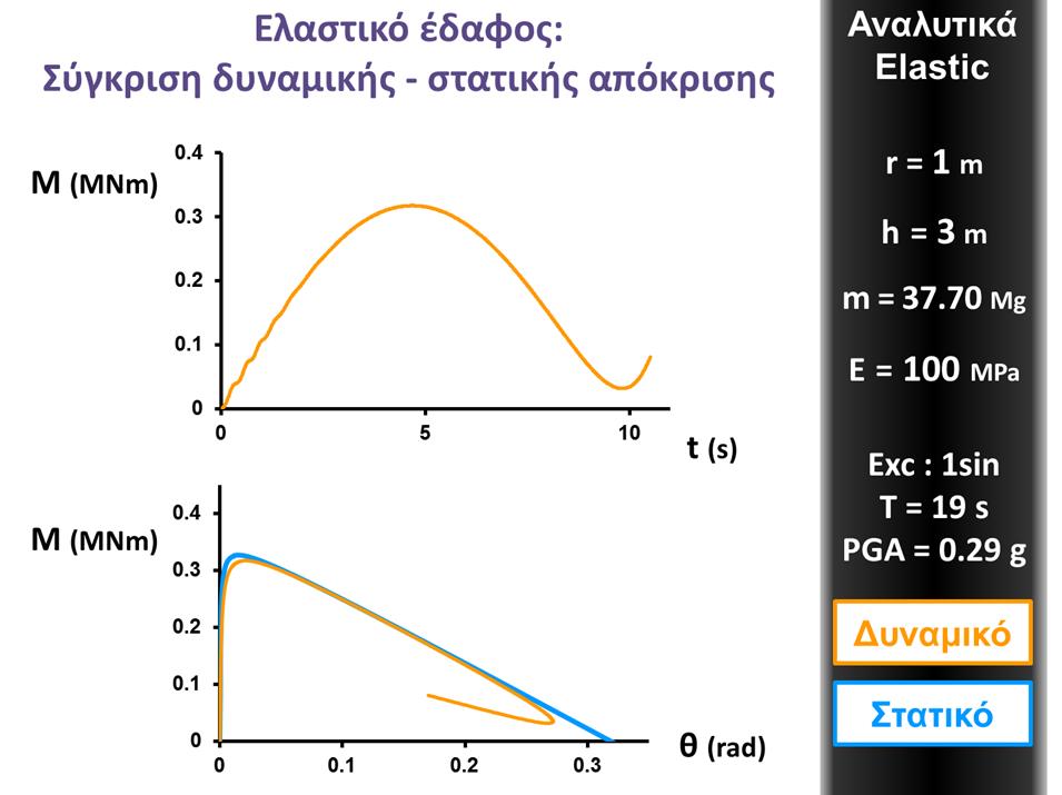 Εικόνα 45