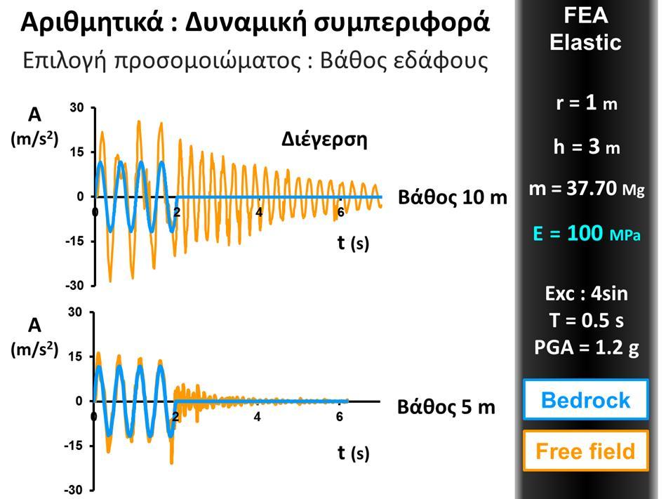 Εικόνα 47