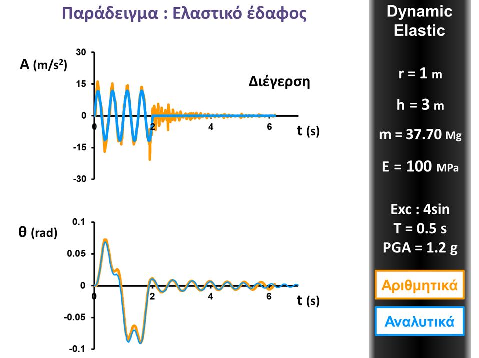 Εικόνα 51