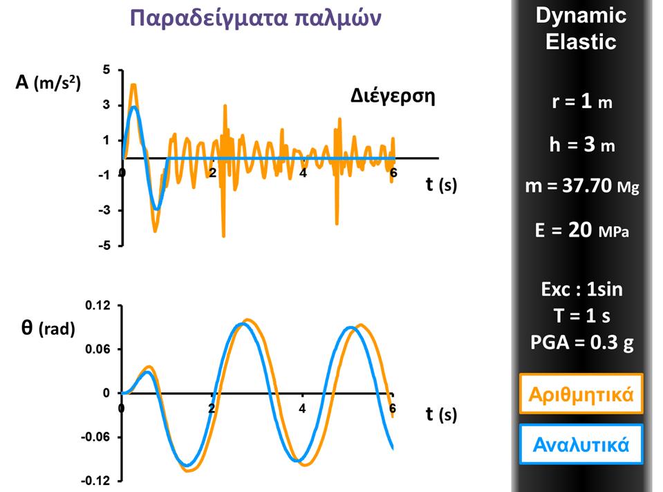 Εικόνα 55