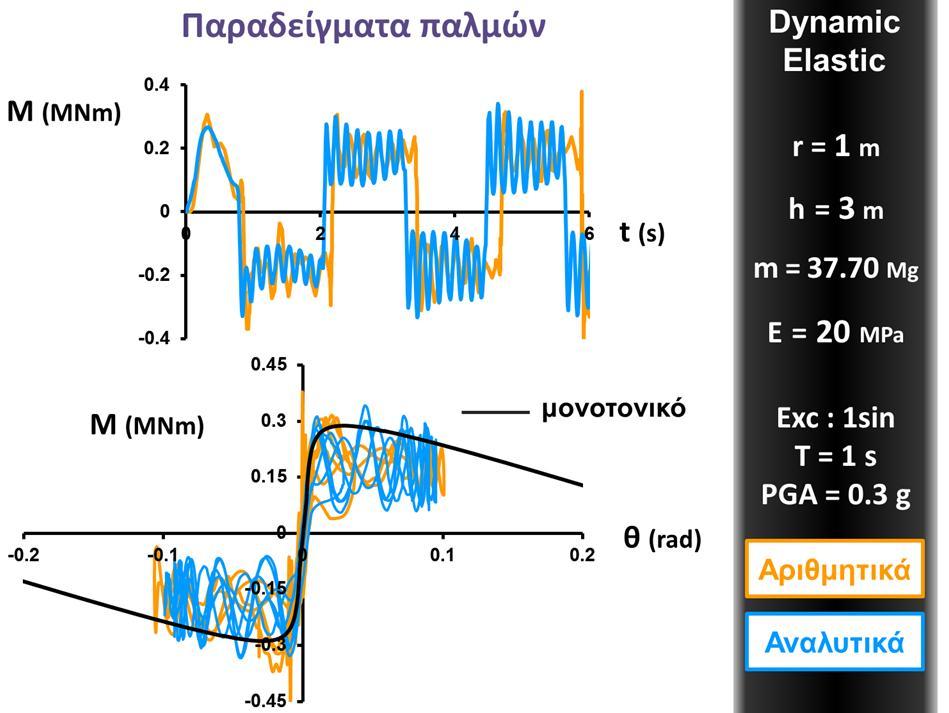 Εικόνα 57