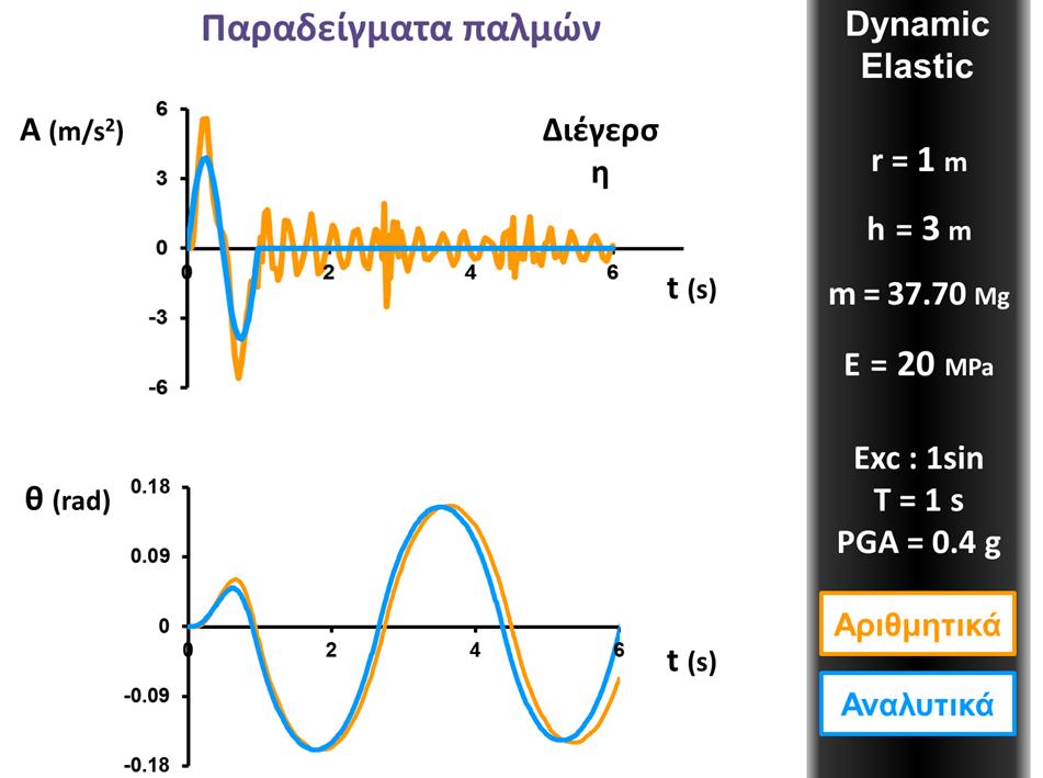 Εικόνα 59