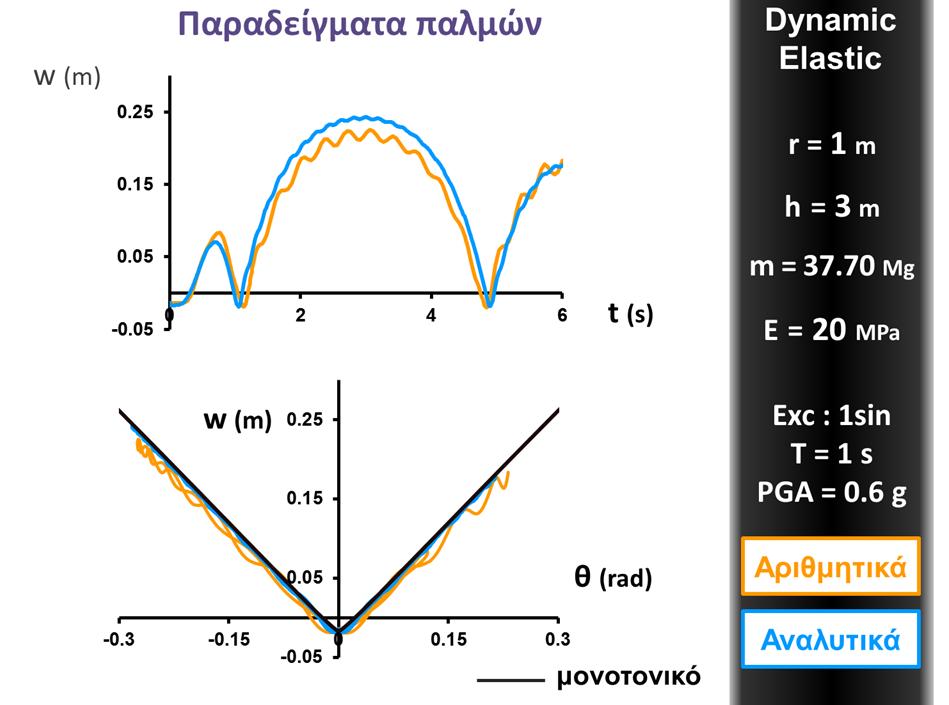 Εικόνα 63