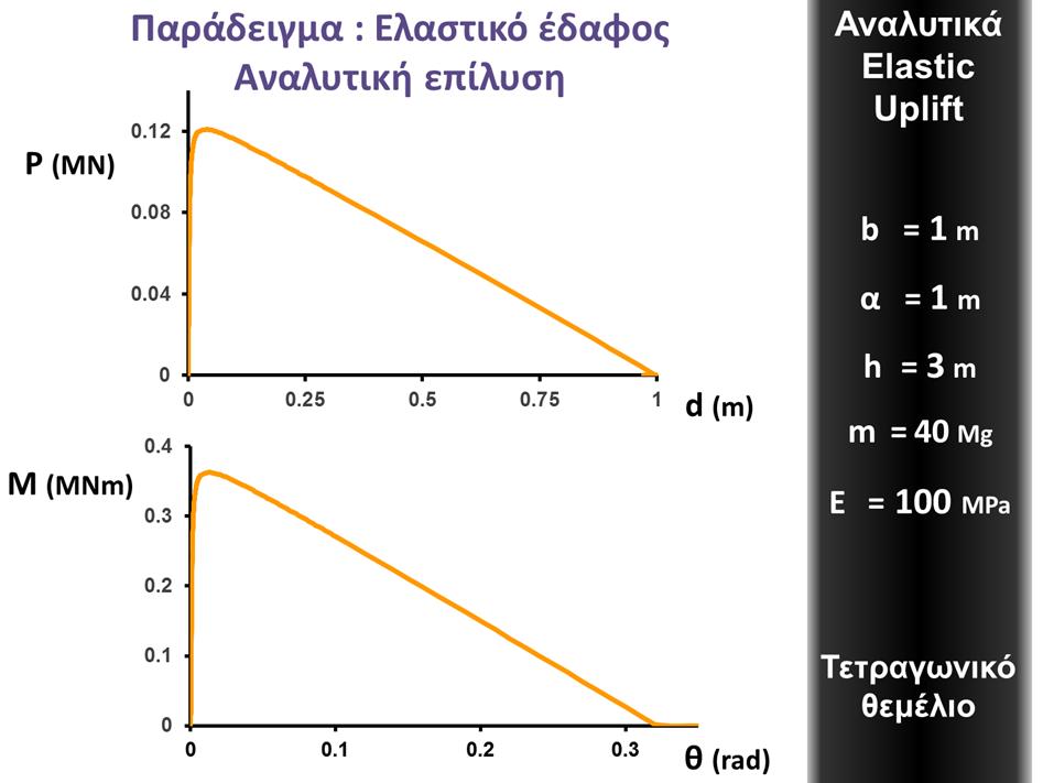 Εικόνα 79