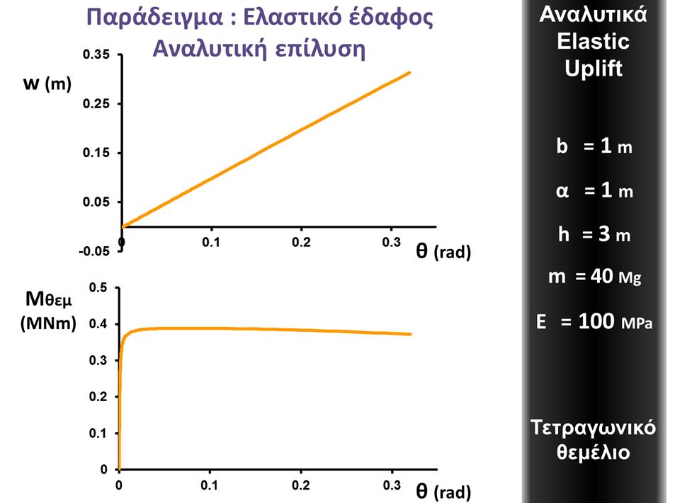 Εικόνα 81