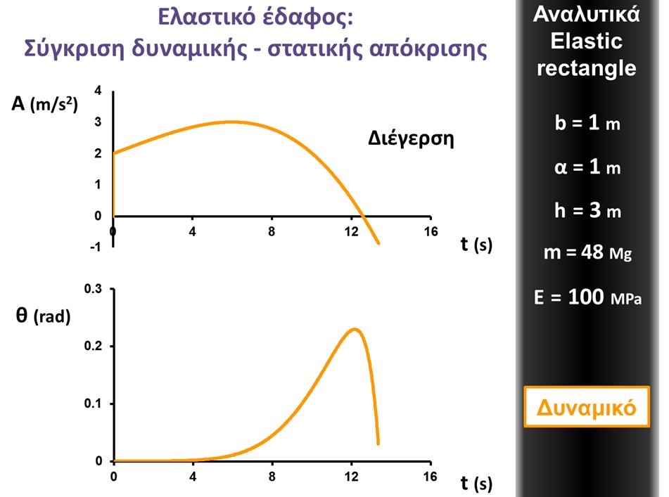 Εικόνα 83