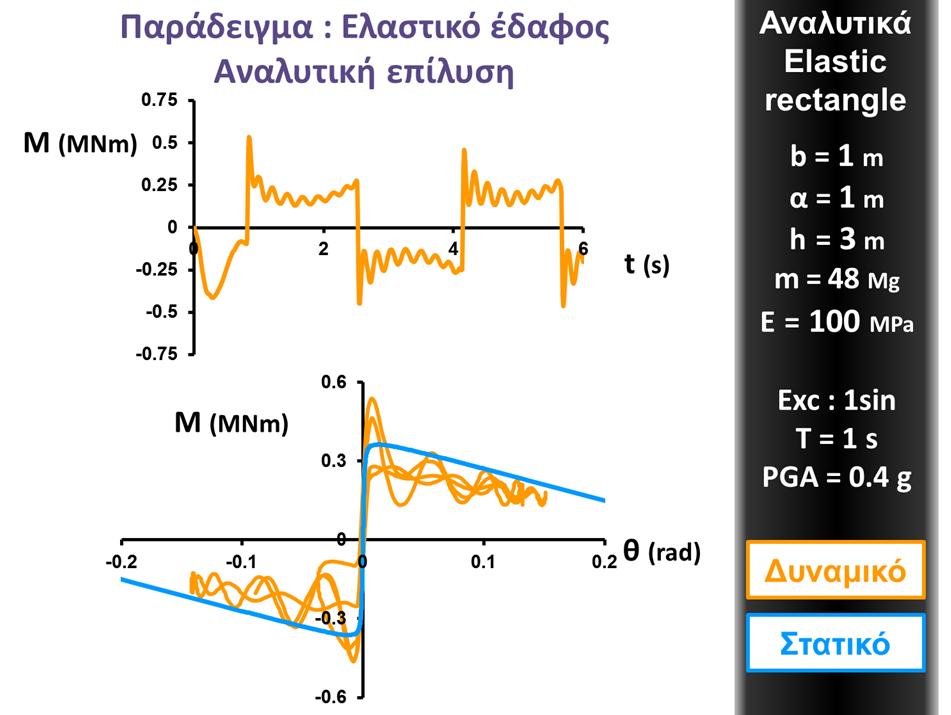 Εικόνα 87