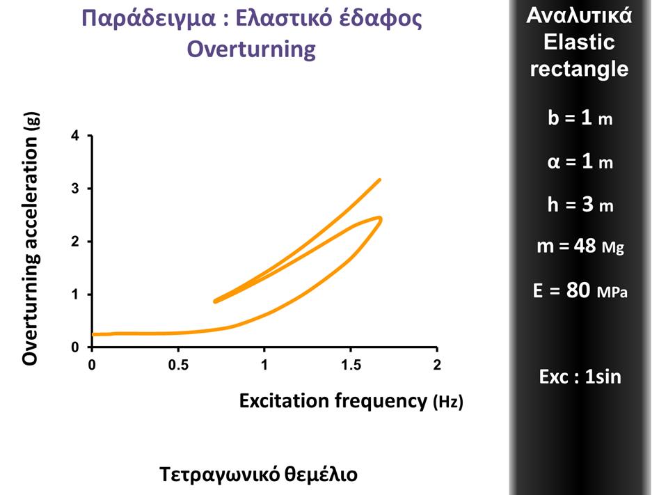 Εικόνα 89