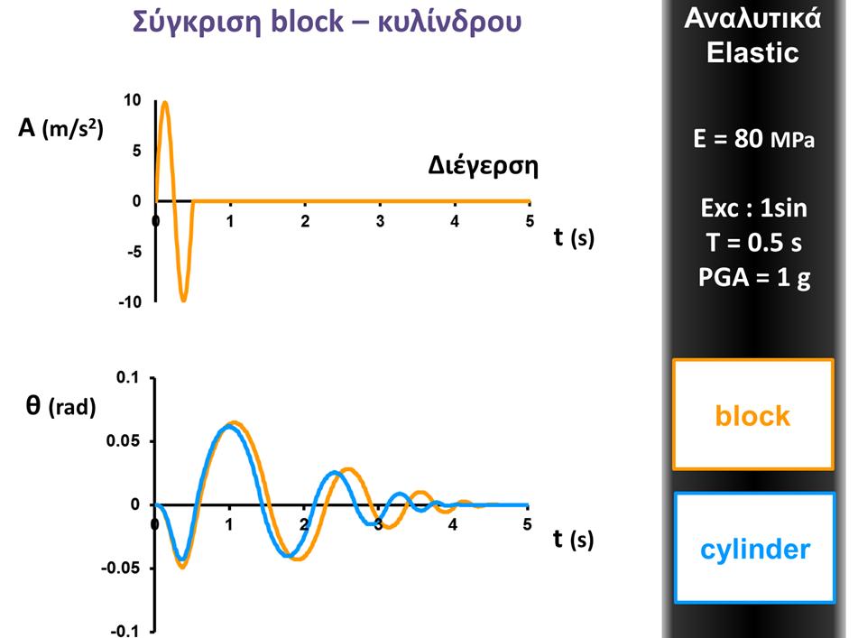 Εικόνα 93