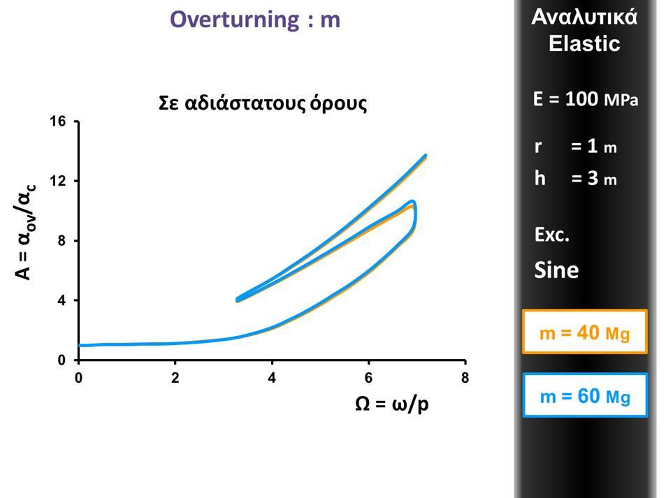 Εικόνα 100