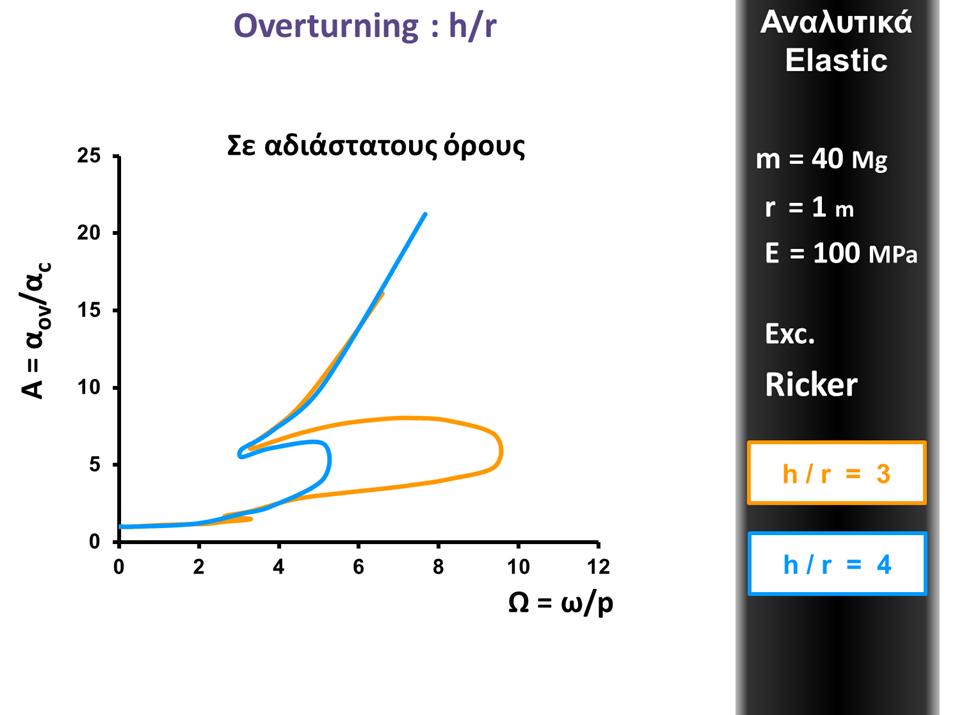 Εικόνα 110