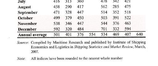 Shipping Economics and Logistics in