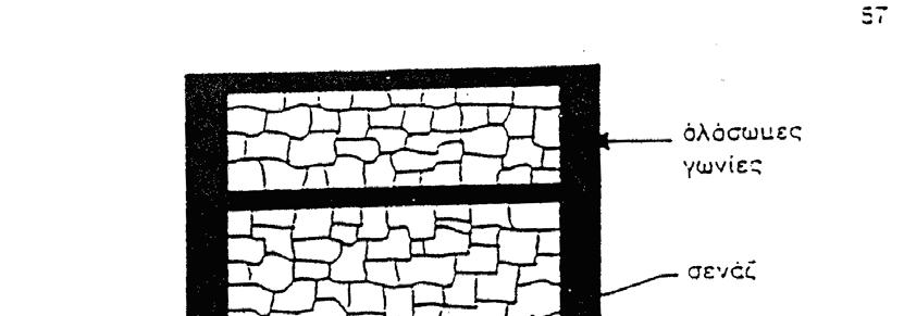 5.2.3.5. «Άνοιγµα» µεταξύ κατά µήκος και εγκάρσιου τοίχου Στην περίπτωση αυτή χάνουµε συρραφή των δύο τοίχων στη γωνία κάθε 30 cm περίπου καθ' ύψος (αφαιρούµε ανά ένα λίθο από κάθε τοίχο και