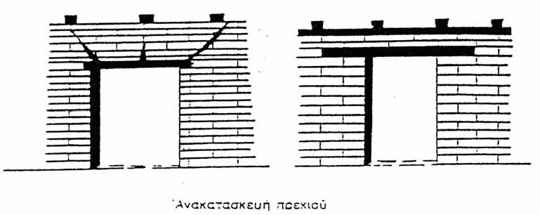 58 5.2.3.7. Αποκατάσταση πρεκιών Αν τα πρέκια έχουν βλάβες προηγείται η εργασία αποκαταστάσεως αυτών από την κύρια εργασία ενισχύσεως της τοιχοποιίας (π.χ. του µανδύα).