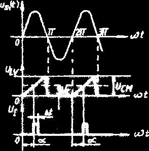 3 REDRESOARE convertoarelor cu tiristoare având schema în punte, asemănător convertorului cu diode din fig.