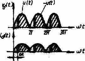 5 REDRESOARE π + α + γ p u() t + u() t p Ul [ ( ) ] ( ω ) [cosα cos( α γ)] (.90) π π + α p Vγ = u t d t = π 4 + p Înlocuind în (.90) ecuaţia (.