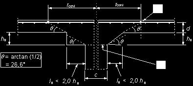 Για υποστυλώματα με διαπλάτυνση: Κυκλικό υποστύλωμα r cont = 2d + l H + 0,5c Ορθογωνικό