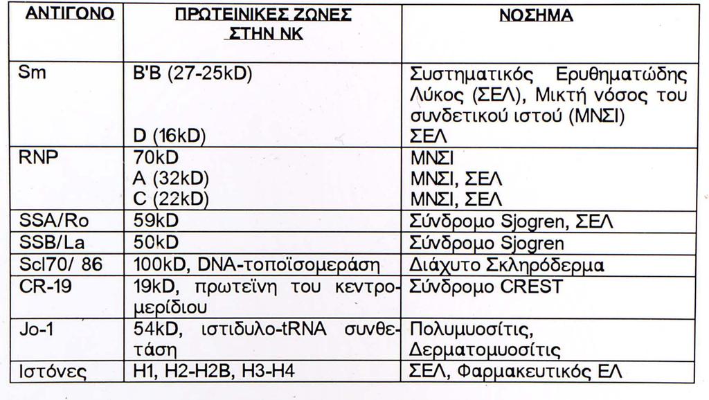 Διαγνωστική αξία