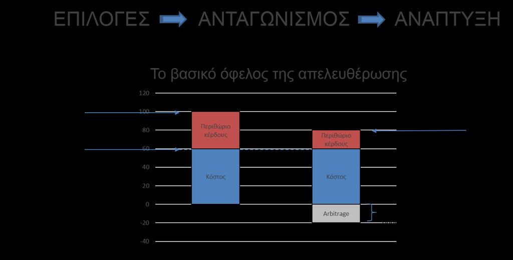 Διασύνδεση Φυσικού Αερίου Ελλάδας Βουλγαρίας (Αγωγός IGB) Ο κύριος Αλέξανδρος Λαγάκος, πρόεδρος του Greek