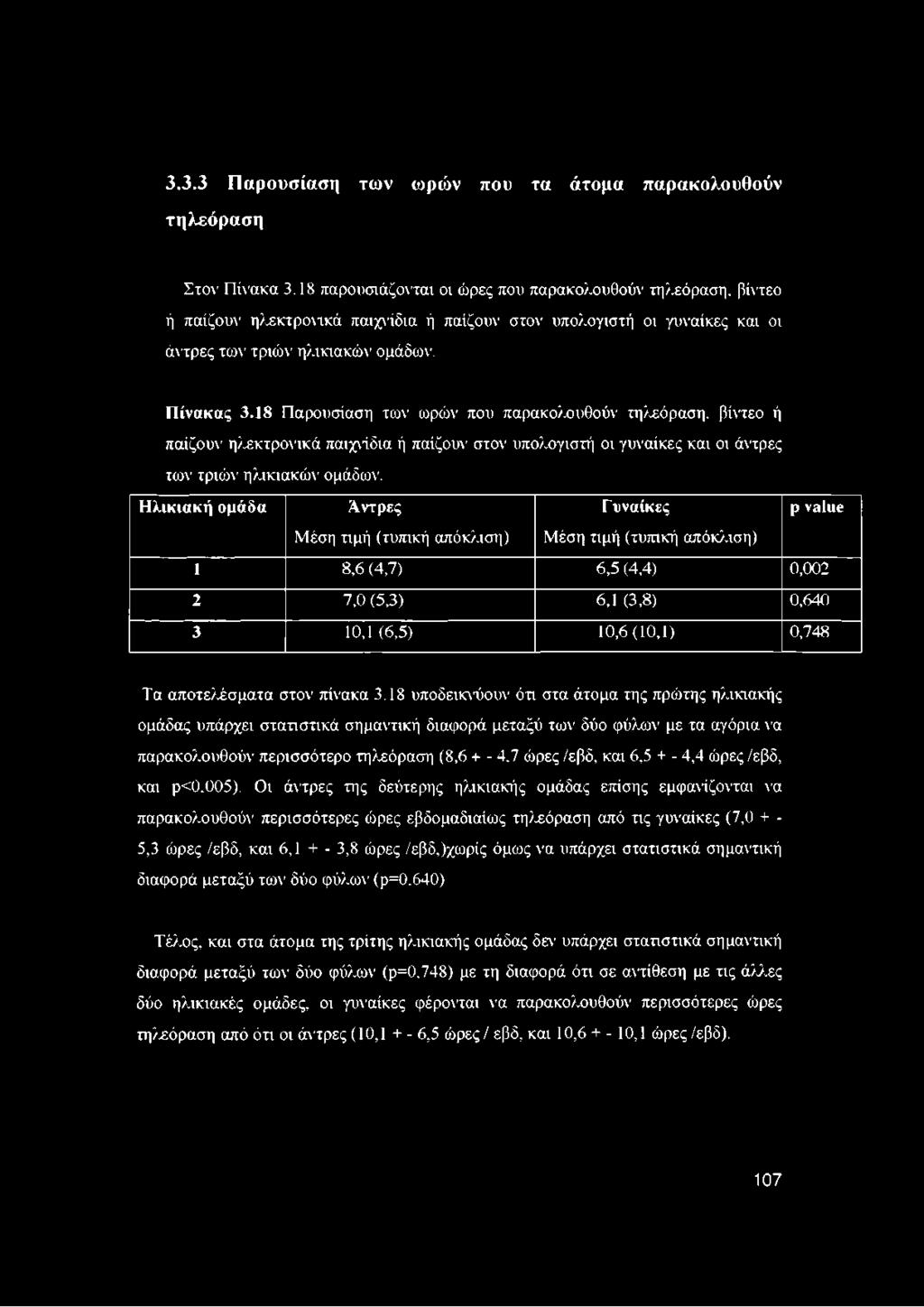 18 Παρουσίαση των ωρών που παρακολουθούν τηλεόραση, βίντεο ή παίζουν ηλεκτρονικά παιχνίδια ή παίζουν στον υπολογιστή οι γυναίκες και οι άντρες των τριών ηλικιακών ομάδων.